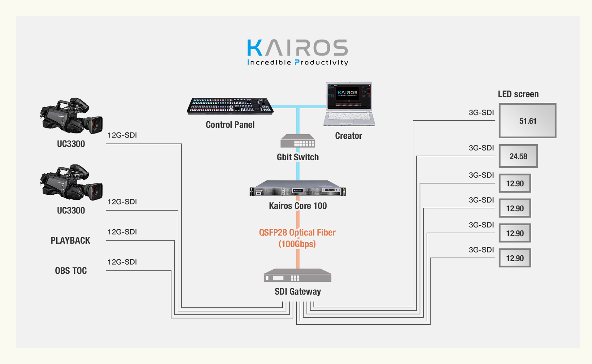 KAIROS