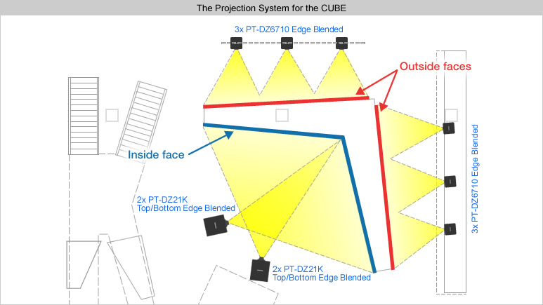 The Projection System for the CUBE