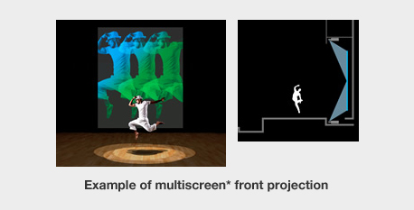 This is an example of multiscreen* front projection.