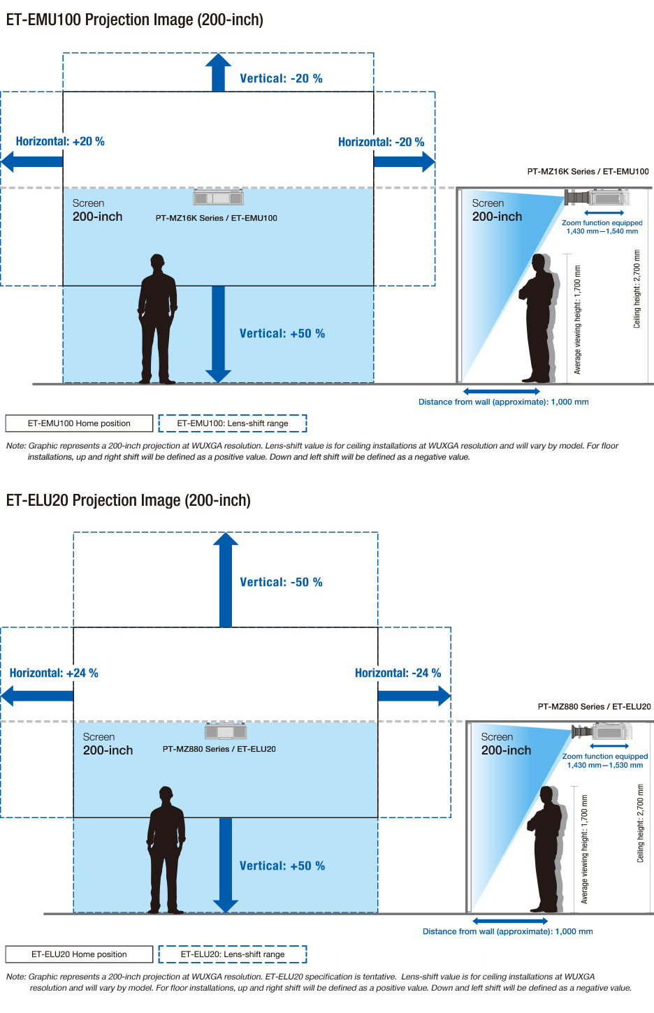 Projection Image (200 inch)