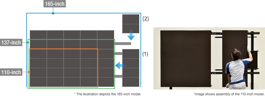 Comparison with multi-screen display