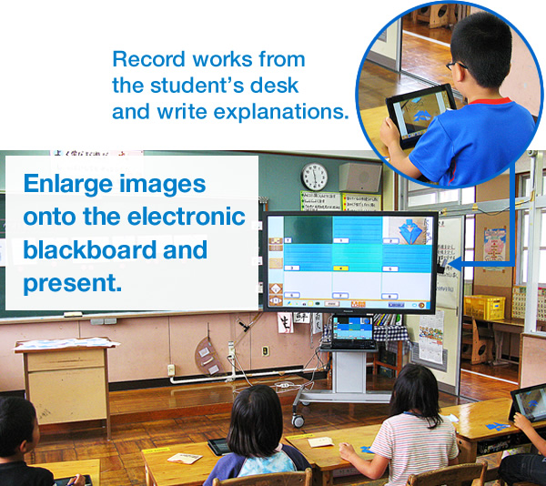 Enlarge images onto the electronic blackboard and present. Record works from the student's desk and write explanations.