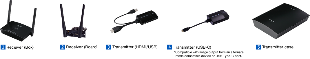 1.Receiver (Box), 2.Receiver (Board), 3.Transmitter (HDMI/USB), 4.Transmitter (USB-C), 5.Transmitter case