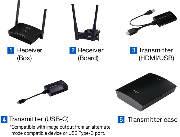 1.Receiver (Box), 2.Receiver (Board), 3.Transmitter (HDMI/USB), 4.Transmitter (USB-C), 5.Transmitter case