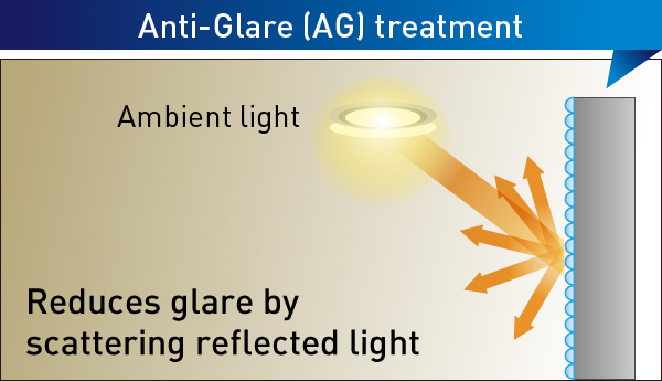 Anti-Glare(AG) treatment