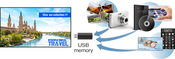The Display Has a Built-in 4K Compatible USB Media Player