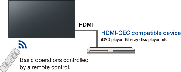 Basic operations controlled by a remote control.