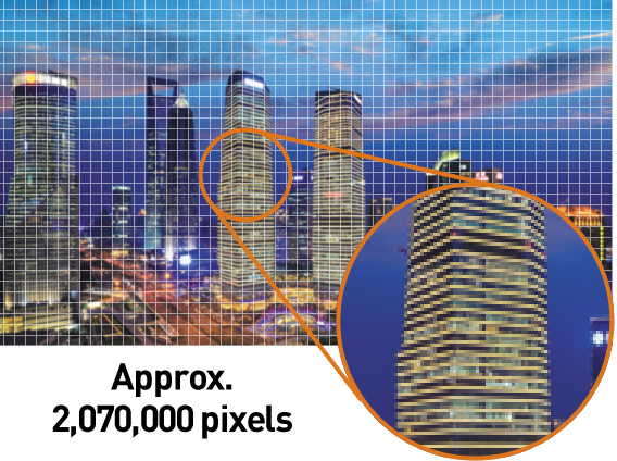 Approx. 2,070,000 pixels