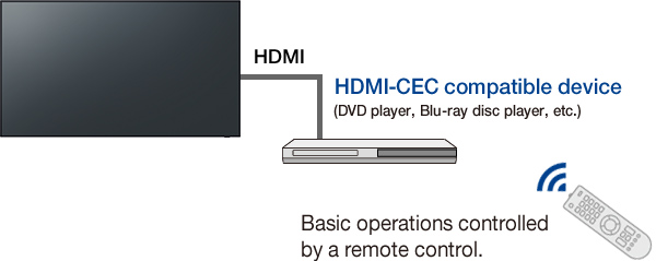 HDMI™-CEC Device Linking Supported