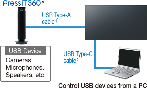 Control USB devices from a PC