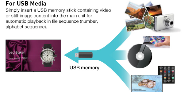 For USB Media, Simply insert a USB memory stick containing video or still-image content into the main unit for automatic playback in file sequence (number, alphabet sequence).
