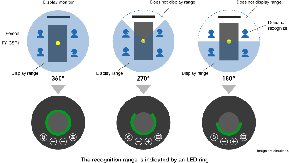 [Display Range Settings] Function