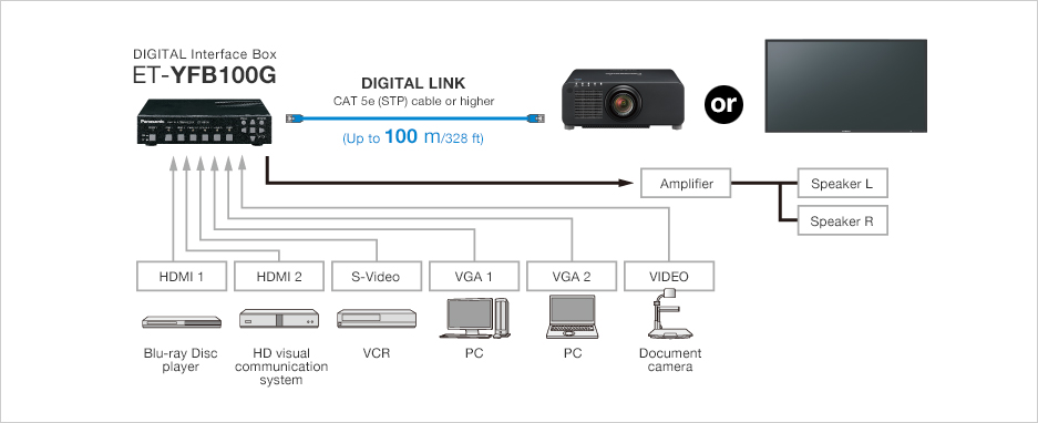 System Image