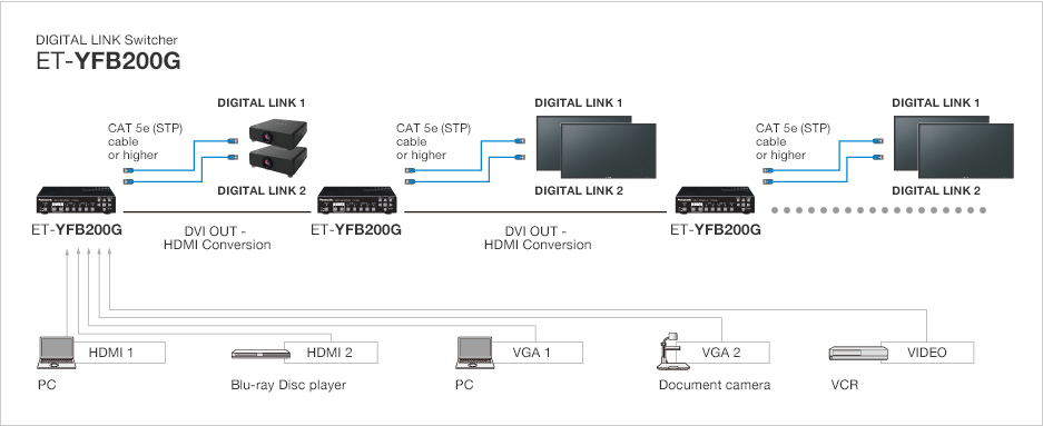 System Image