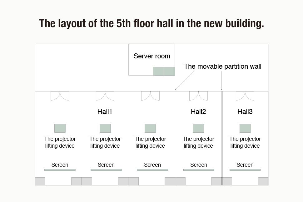 The layout of the 5th floor hall in the new building.