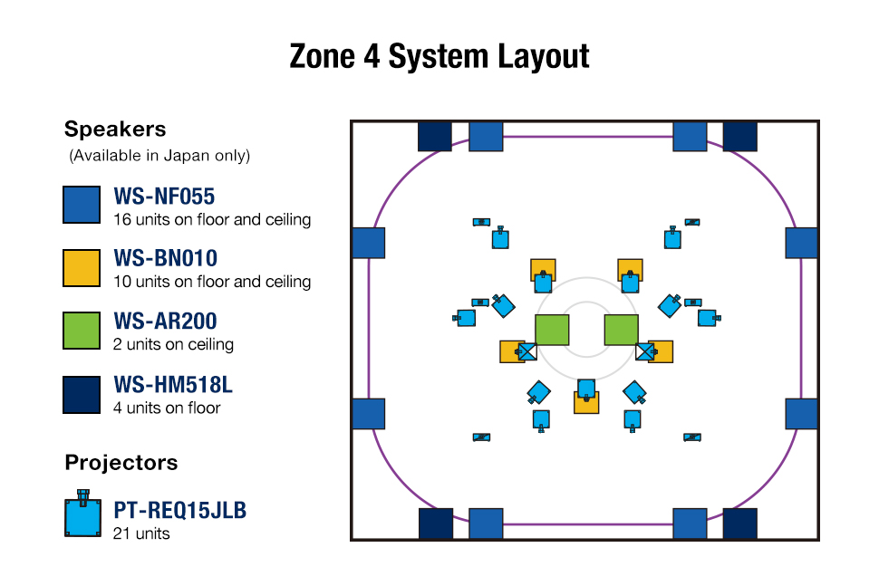 Zone 4 System Layout