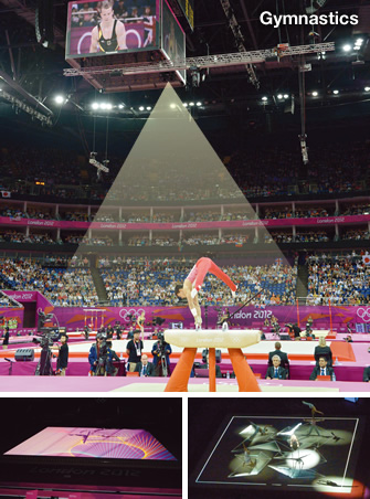 Gymnastics