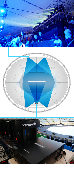 Projection layout (Maracana Main Stadium)