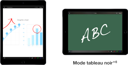 Mode tableau noir
