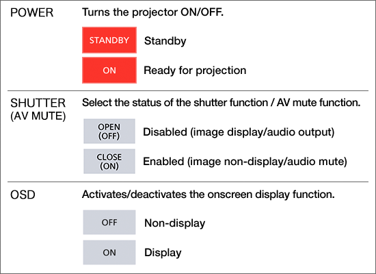 Control screen