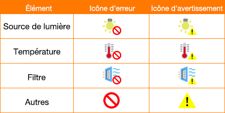 Écran d’état