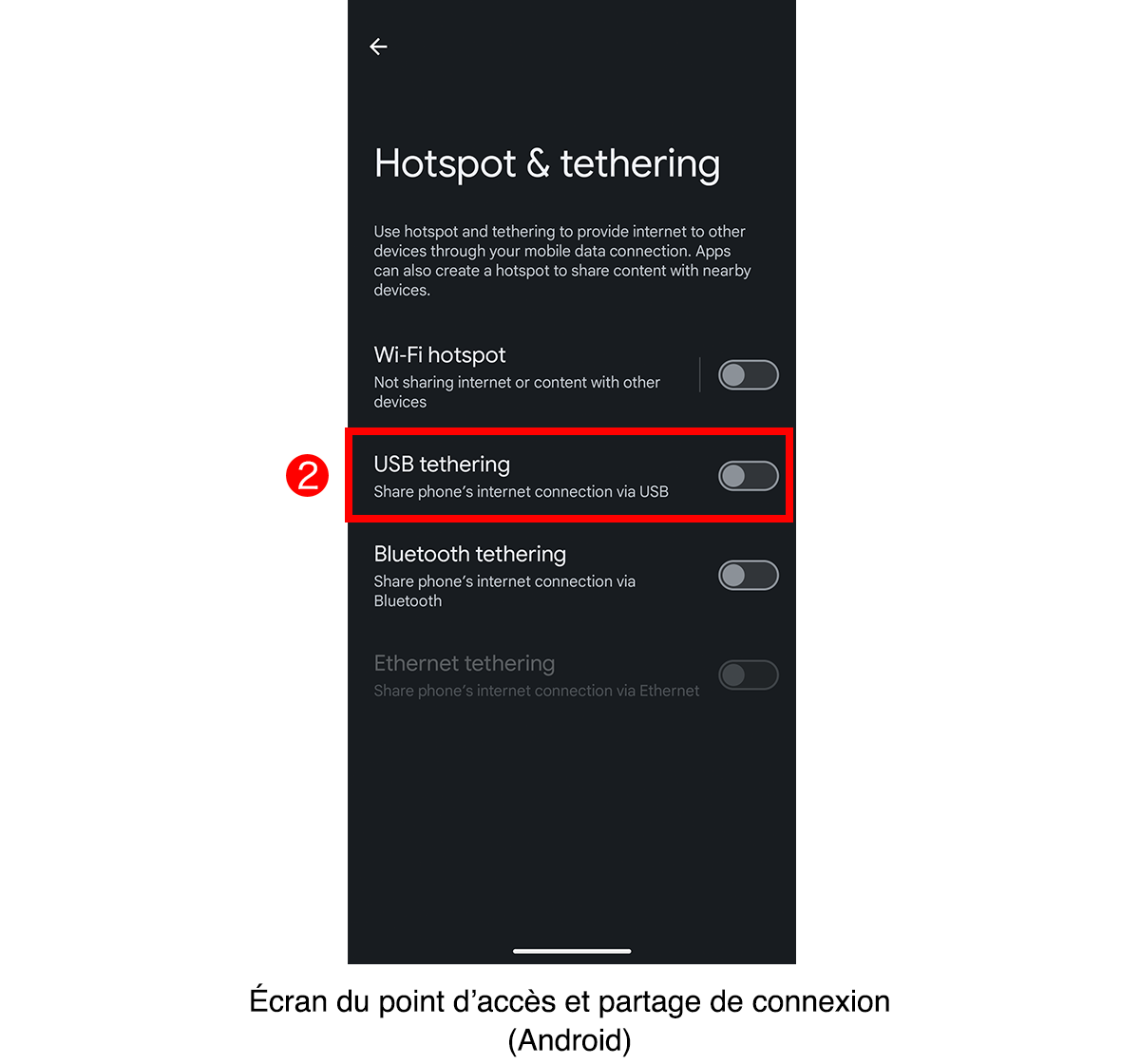 Écran du point d’accès et partage de connexion (Android)