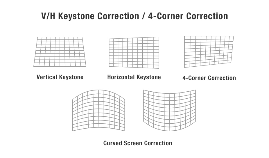 V/H Keystone Correction / 4-Corner Correction