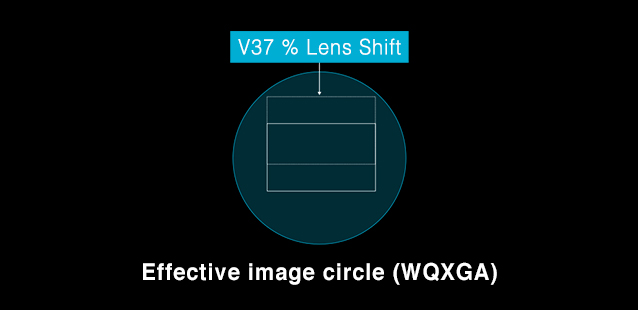 Effective image circle (WQXGA)