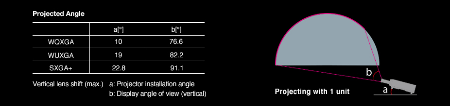Projected Angle