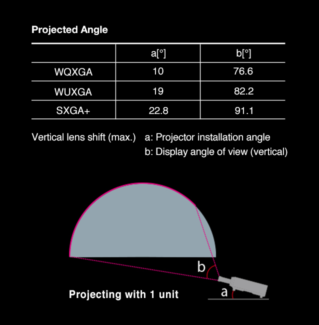 Projected Angle
