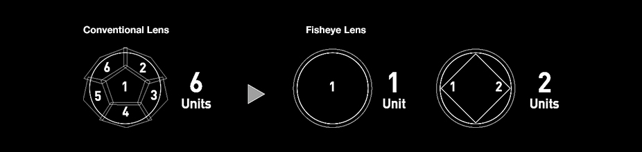 Conventional Lens / Fisheye Lens