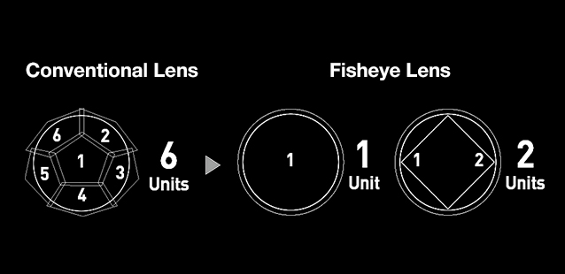 Conventional Lens / Fisheye Lens