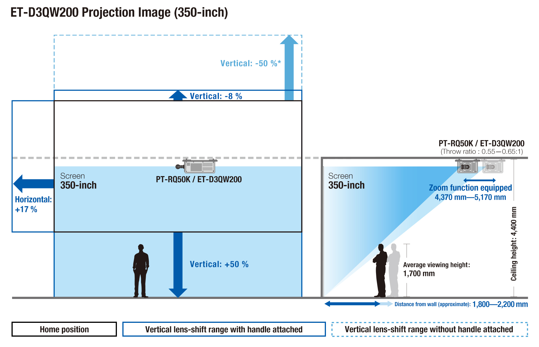 ET-D3QW200 Projection Image (350 inch)