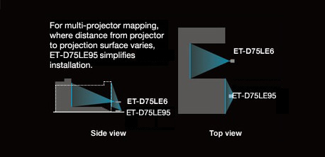 Projection Mapping