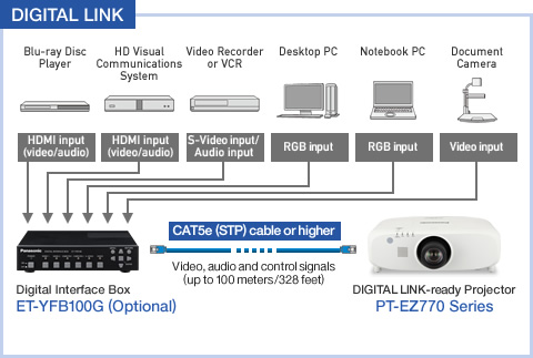 DIGITAL LINK