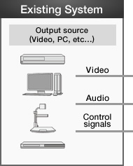 Existing System