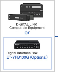 Digital Interface Box ET-YFB100G (Optional) / DIGITAL LINK Compatible Equipment