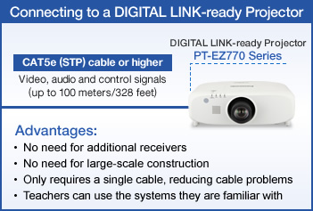 Connecting to a DIGITAL LINK-ready Projector