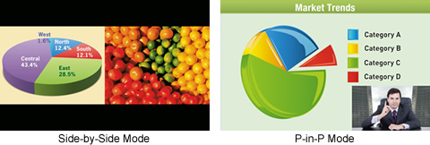 Side-by-Side Mode / P-in-P Mode