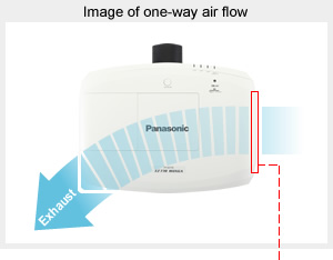 Image of one-way air flow