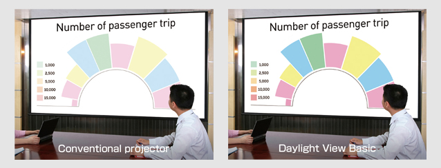 Conventional projector