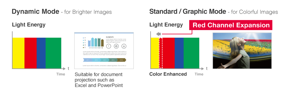 Rich Color Enhancer