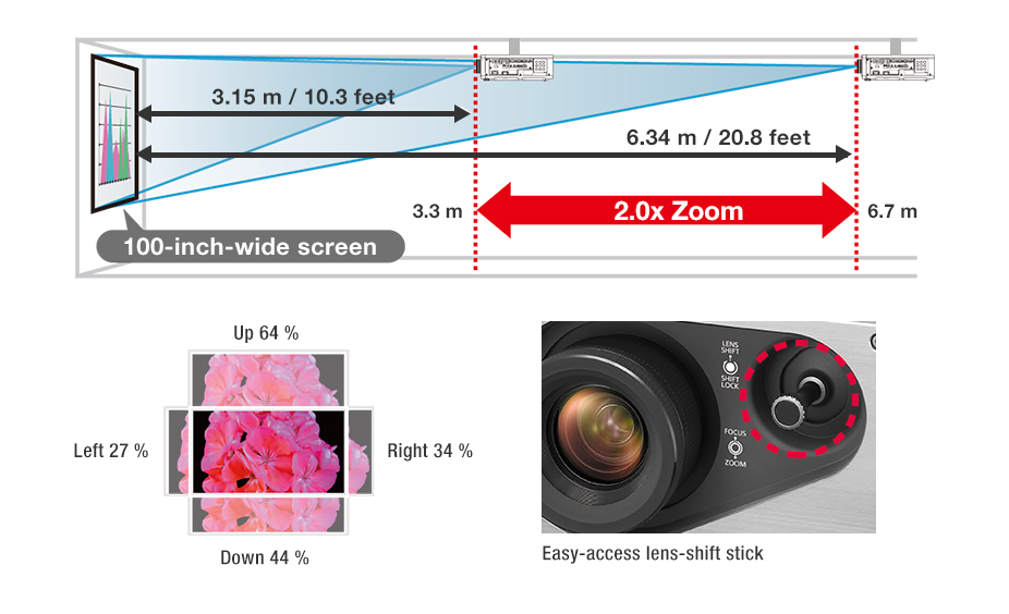 Wide-Range 2.0x Zoom Lens with Lens-Shift