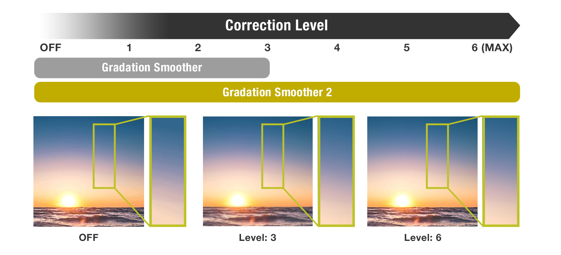 Gradation Smoother 2