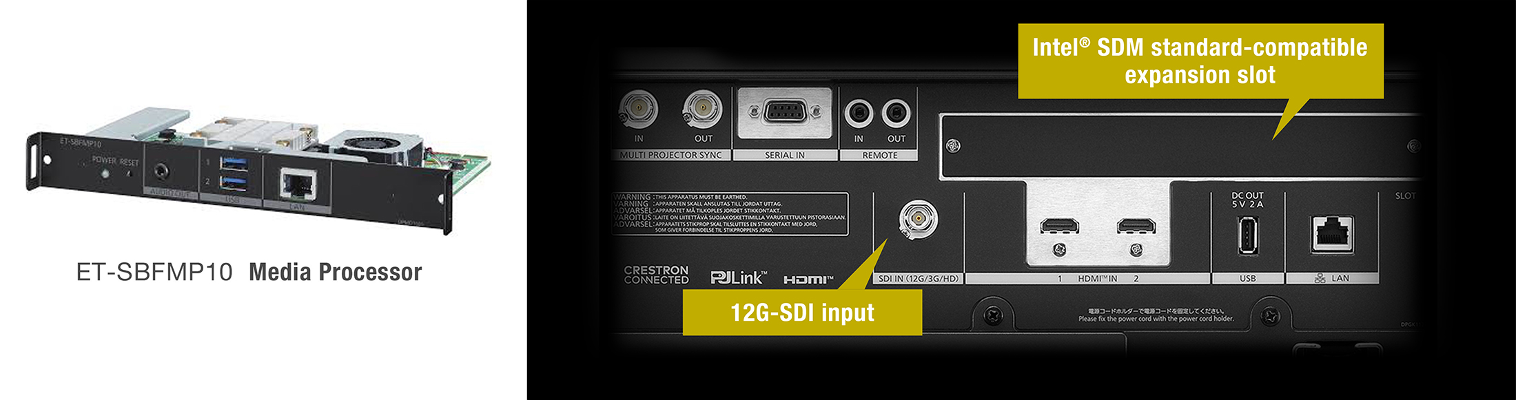 12G-SDI Input and Intel® SDM Standard-Compatible Slot