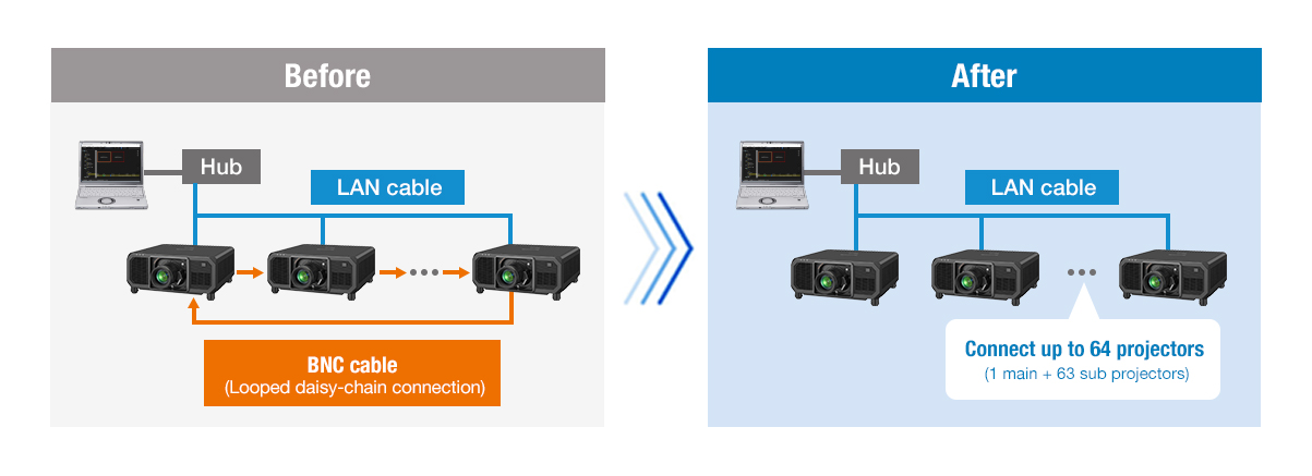 Contrast Sync and Shutter Sync via LAN