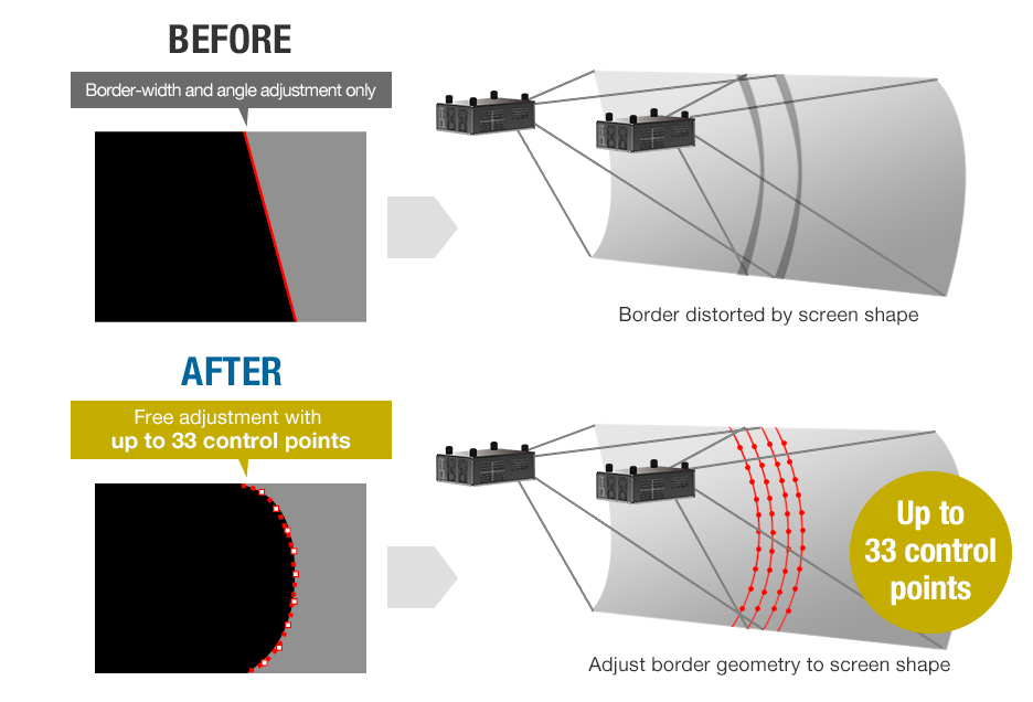Flexible Black-Level Adjustment for Curved Screens