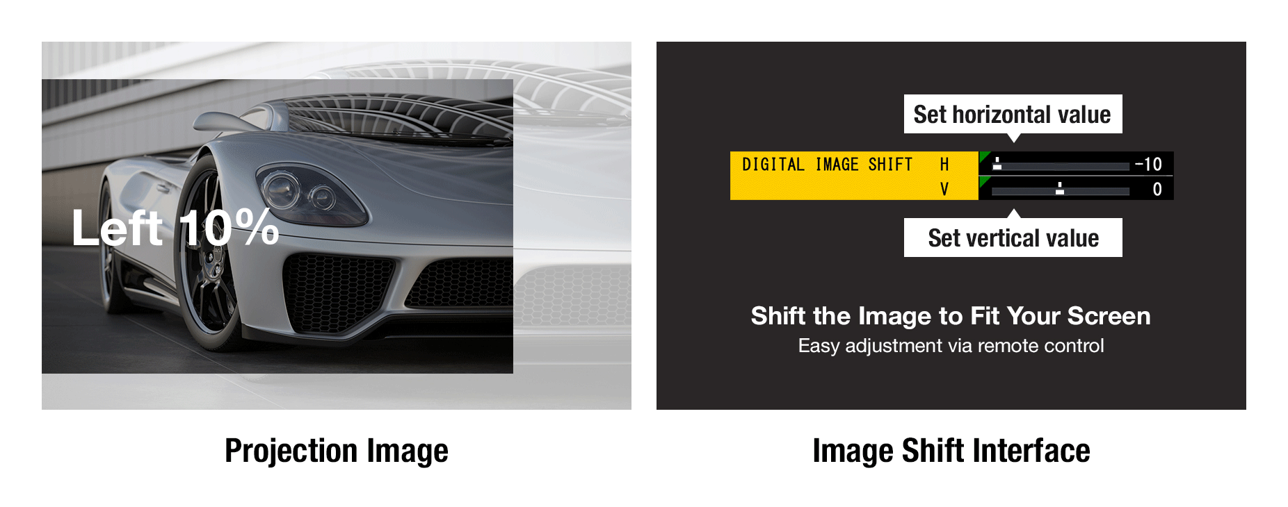 Projection Image / Image Shift Interface