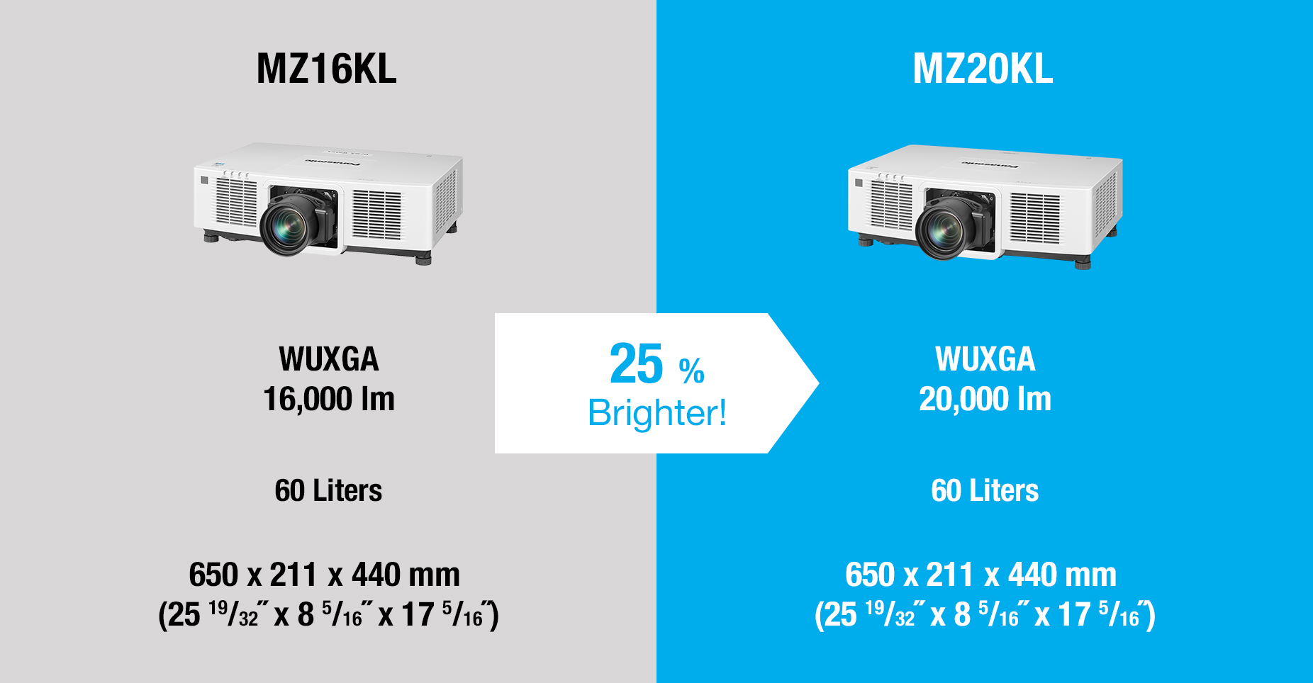World’s Smallest, Lightest, and Quietest LCD Projector with 20,000 lm