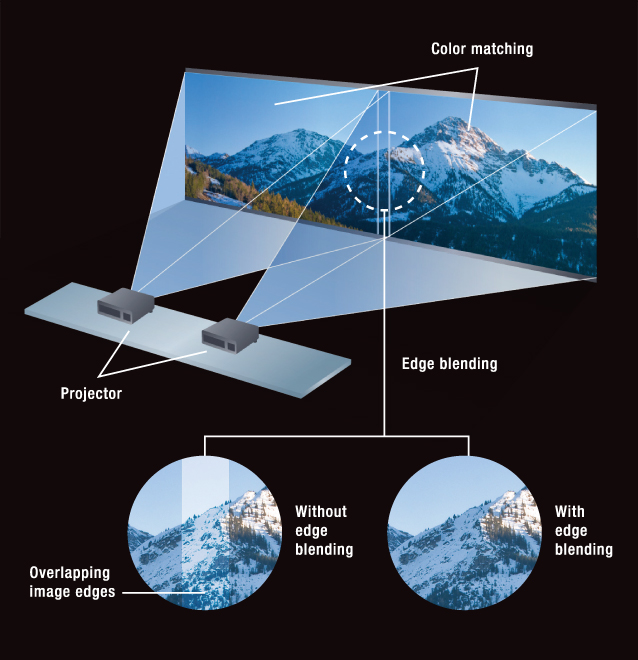 Multi-screen Support System 